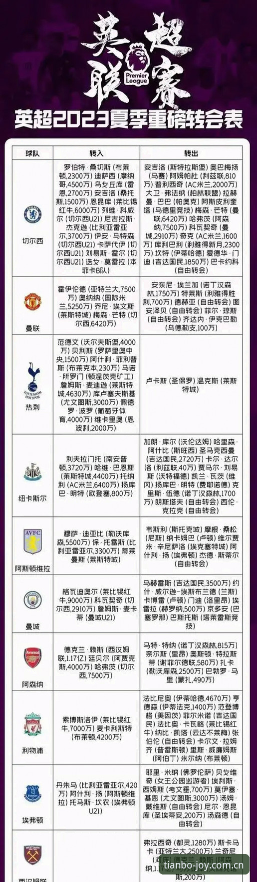 天博官网怎么登录 5大关键点解析皇家社会引进莱特:天博体育平台用户必看的转会分析